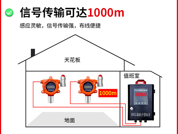 信號傳輸可達(dá)1000米5.jpg